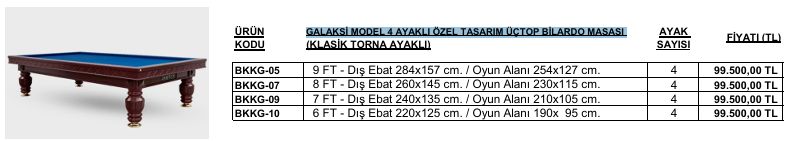 Şampiyon -  GALAKSİ MODEL 4 AYAKLI ÖZEL TASARIM 3 / 4 TOP BİLARDO MASASI